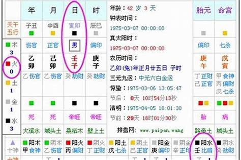 怎样看八字|生辰八字算命、五行喜用神查询（免费测算）